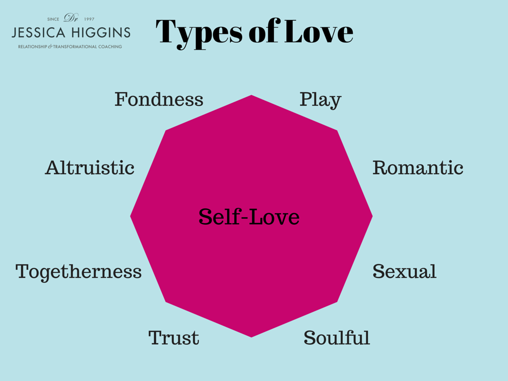 the 4 different types of love