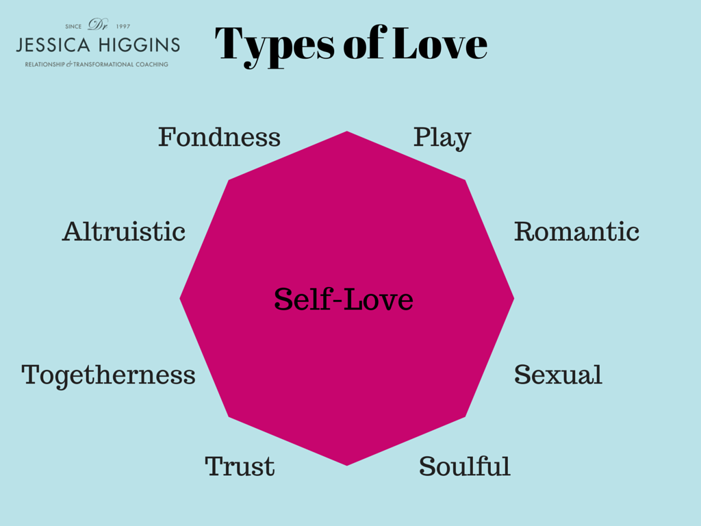 Types Of Love Relationships